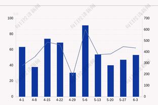 独木难支！小贾伦-杰克逊18中8&罚球9中9 得到26分6板5助1断